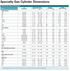 oxygen cylinders specification