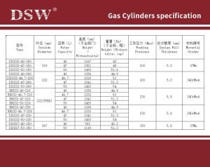 10M3 Medical Oxygen Cylinder