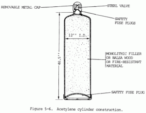 Acetylene Cylinders: Welding gas Equipment