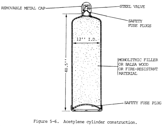 Acetylene Cylinders: Welding gas Equipment