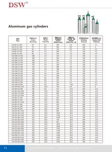 TPED/DOT/GB Aluminium Cylinders