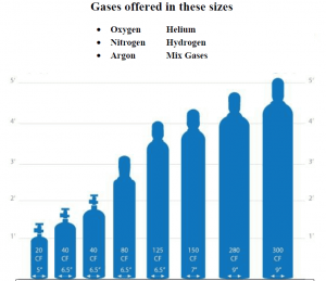 Gas Cylinder Size calculation Chart,oxygen bottle volume calculation method