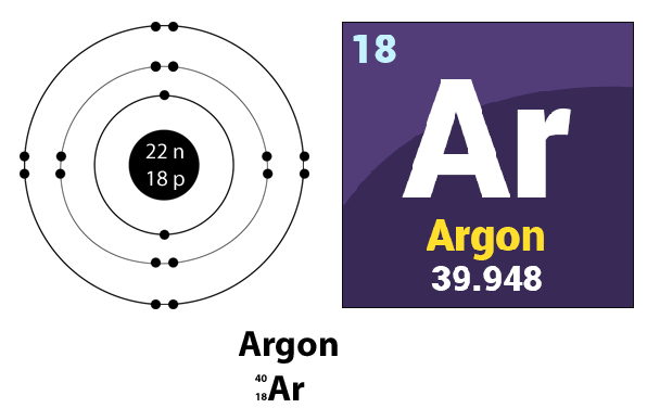 argon gas suppliers